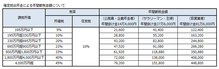 f:id:shunpon:20180411225525p:plain