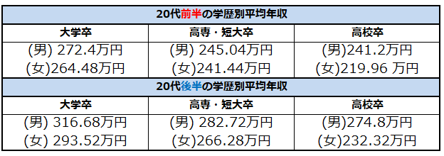 f:id:shunpon:20180414153600p:plain