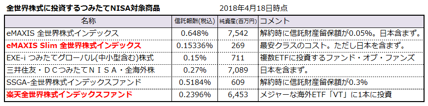 f:id:shunpon:20180427123742p:plain