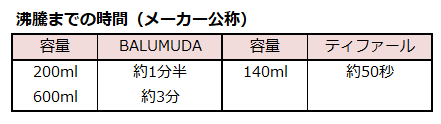 f:id:shunpon:20180428154033p:plain