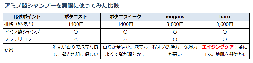 f:id:shunpon:20180513234145p:plain