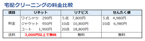 f:id:shunpon:20180524001524p:plain