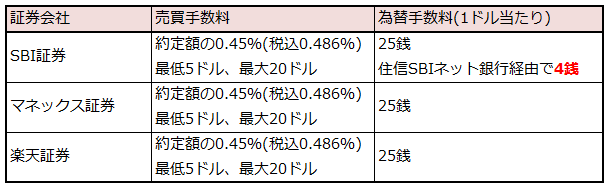 f:id:shunpon:20180604122241p:plain
