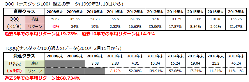 f:id:shunpon:20180604215838p:plain