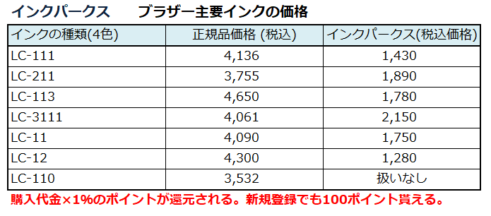 f:id:shunpon:20180613004246p:plain