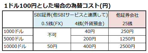 f:id:shunpon:20180617115417p:plain