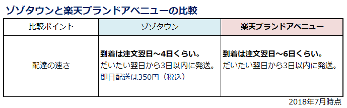 f:id:shunpon:20180730005105p:plain