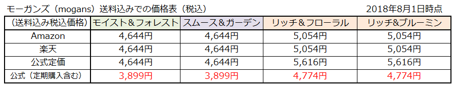 f:id:shunpon:20180806014214p:plain