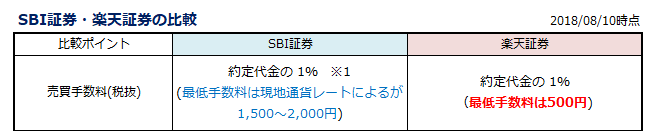 f:id:shunpon:20180810003532p:plain