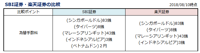 f:id:shunpon:20180810005258p:plain