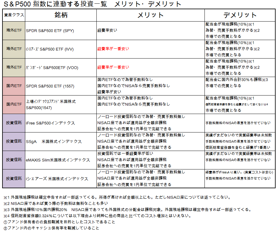 f:id:shunpon:20180820124605p:plain