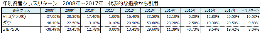 f:id:shunpon:20180916232657p:plain