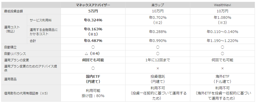 f:id:shunpon:20180924225810p:plain