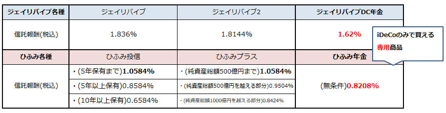 f:id:shunpon:20180930232934p:plain