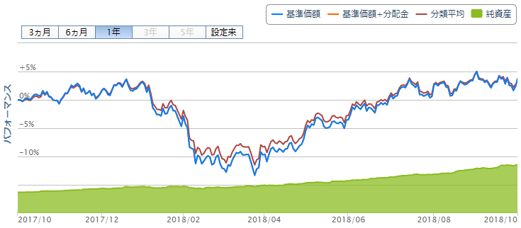 f:id:shunpon:20181001230125p:plain
