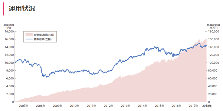 f:id:shunpon:20181002000803p:plain