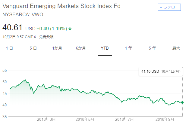 f:id:shunpon:20181002225831p:plain