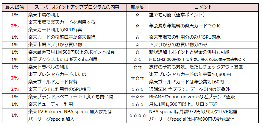 f:id:shunpon:20181021235552p:plain f:id:shunpon:20181021235552p:plain