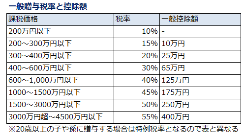 f:id:shunpon:20181030210318p:plain