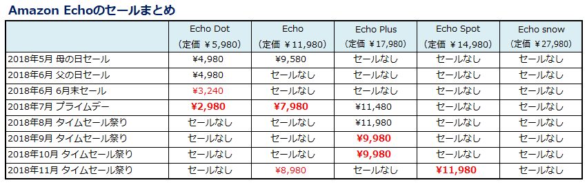 f:id:shunpon:20181125013416p:plain