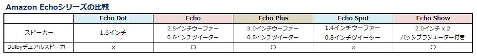 f:id:shunpon:20181125181528p:plain