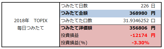 f:id:shunpon:20181205203247p:plain