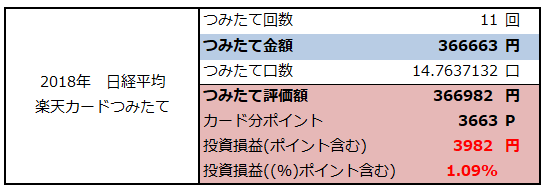 f:id:shunpon:20181205203410p:plain