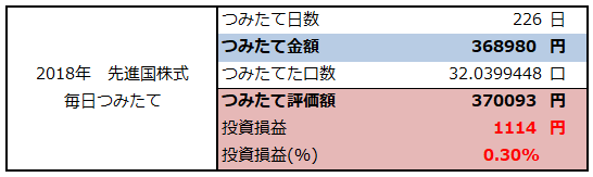 f:id:shunpon:20181205203432p:plain