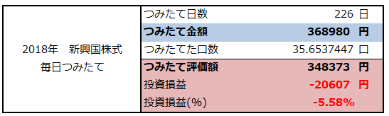 f:id:shunpon:20181205203514p:plain