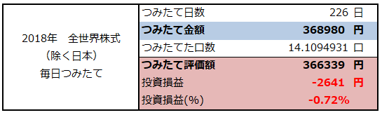 f:id:shunpon:20181205203550p:plain