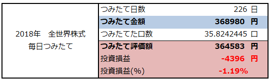 f:id:shunpon:20181205203821p:plain
