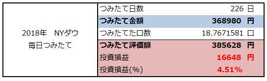f:id:shunpon:20181205203857p:plain