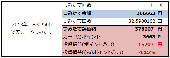 f:id:shunpon:20181205204002p:plain