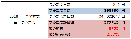 f:id:shunpon:20181205204021p:plain