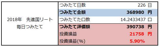 f:id:shunpon:20181205211357p:plain