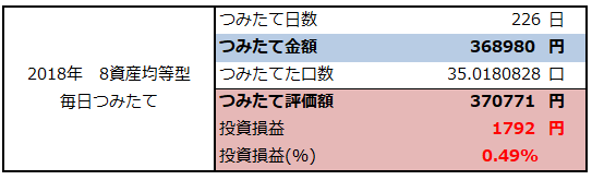 f:id:shunpon:20181205211425p:plain