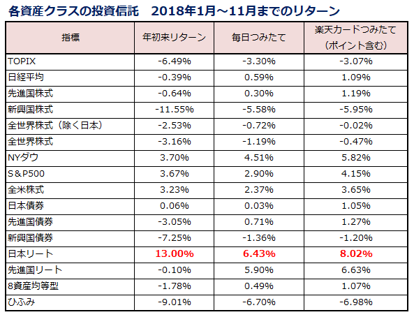 f:id:shunpon:20181205211619p:plain