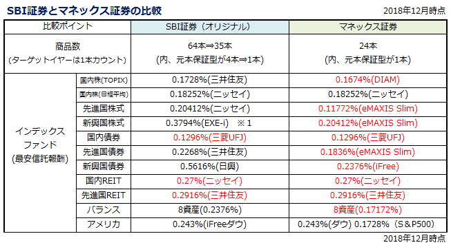 sbi-monex-index