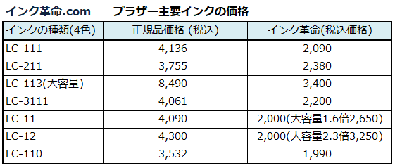 inkkakumei