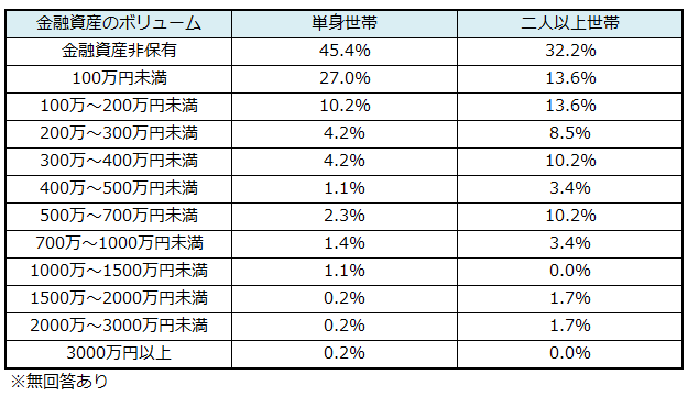 wariai