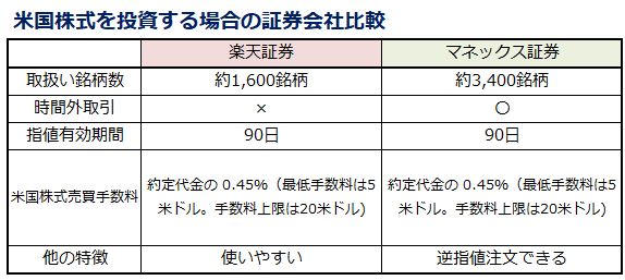 rakuten-monex-beikoku