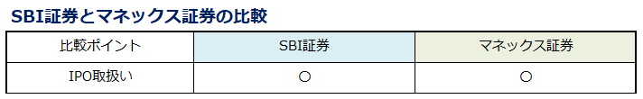 ipo-sbi