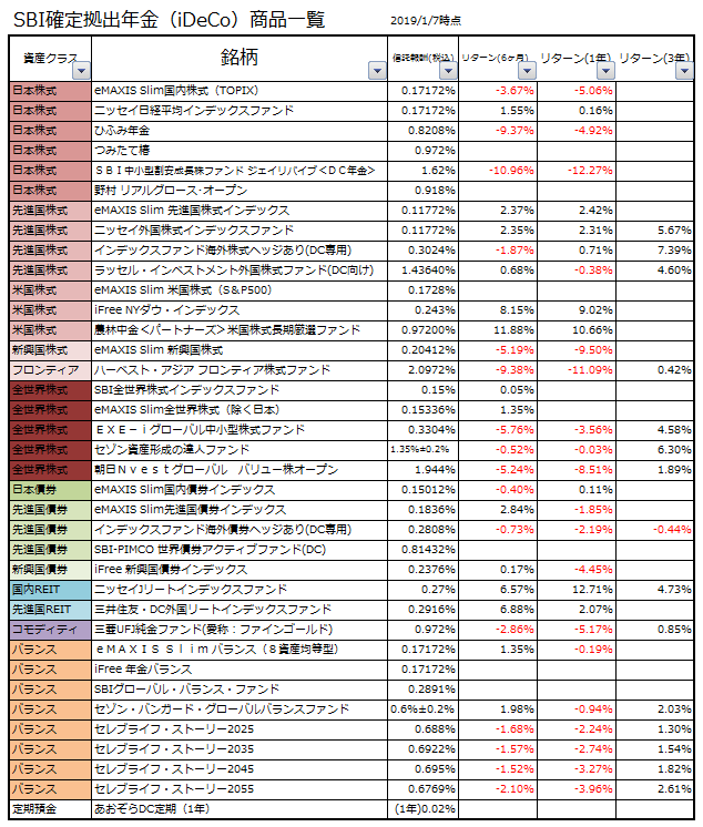 rakuten-sbi-select