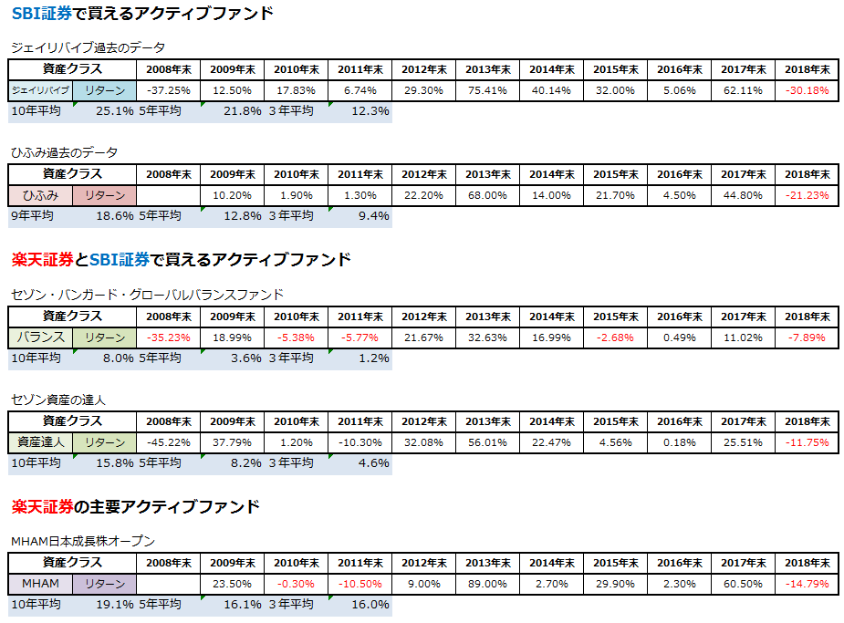 rakuten-sbi-select