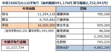 f:id:shunpon:20190429171025p:plain f:id:shunpon:20190429171025p:plain
