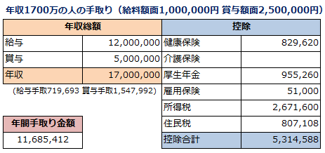 f:id:shunpon:20190429171155p:plain f:id:shunpon:20190429171155p:plain