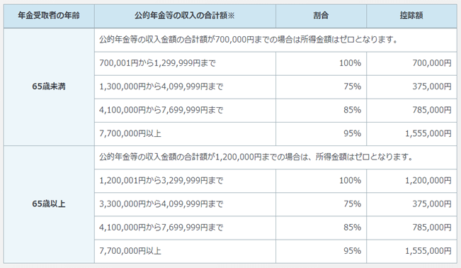 f:id:shunpon:20190521225243p:plain