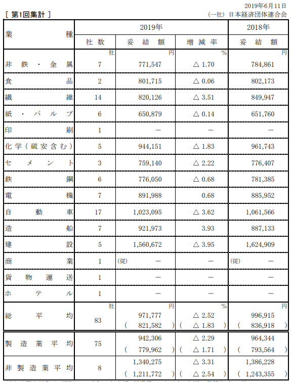 f:id:shunpon:20190616114636p:plain