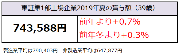 f:id:shunpon:20190616120233p:plain