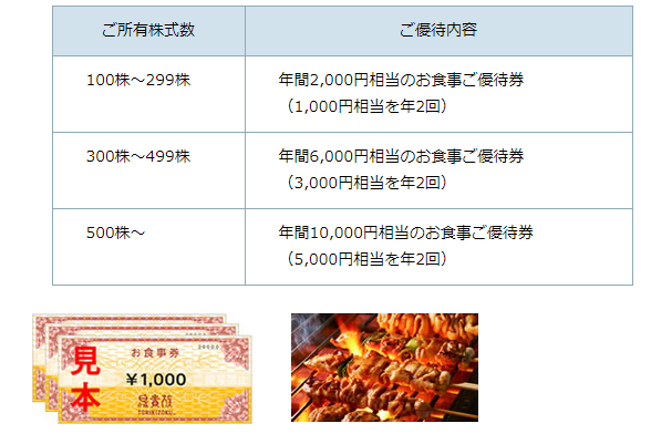 f:id:shunpon:20190630074535p:plain